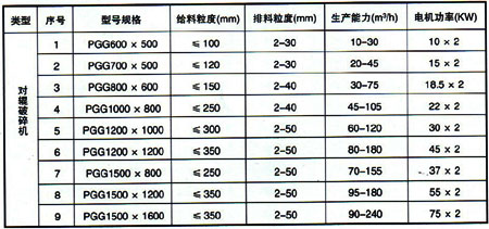 PGG（C)系列輥式破碎機3.jpg