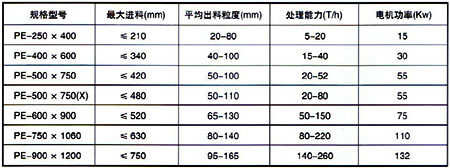 PE(X)顎式破碎機(jī)2.jpg
