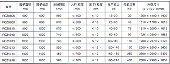 PCZ系列強(qiáng)擊式超細(xì)破碎機(jī)2.jpg