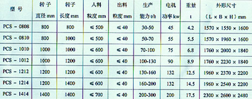 PCS高效節(jié)能二合一破碎機(jī)2.jpg