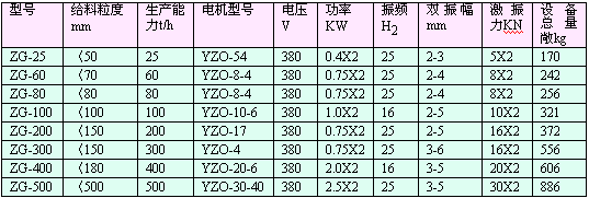 ZG系列電機(jī)振動給料機(jī)3.gif