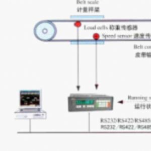 自動化配料方案