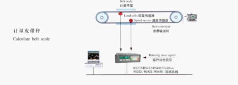 自動化配料方案